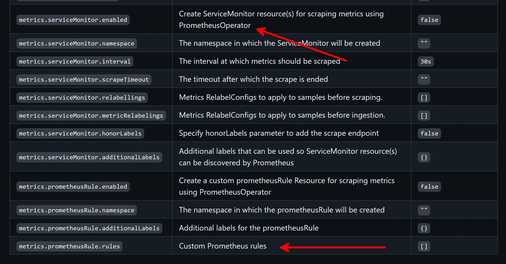 Prometheus Metrics for Drupal from the Bitnami Helm Chart